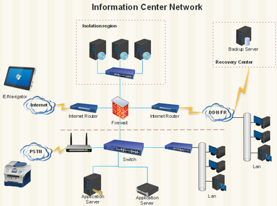 億圖網(wǎng)絡圖繪制軟件 V8.7.4 官方安裝版