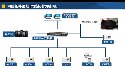 工廠_衢州產品追溯系統軟件_潤思領航科技