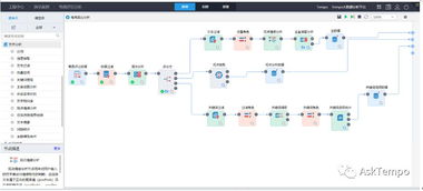 如何從 用戶評論 中挖掘業務價值