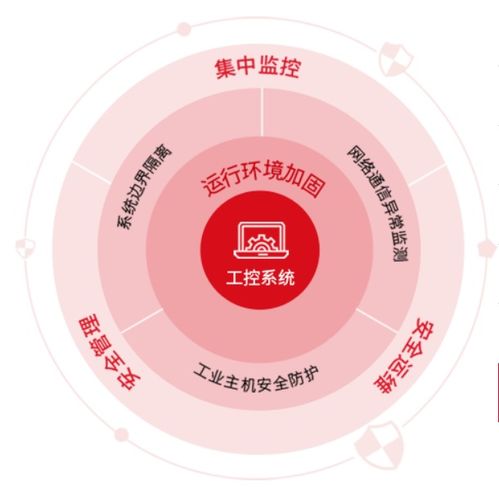 勒索軟件風靡,工控安全廠商們可否 乘風破浪