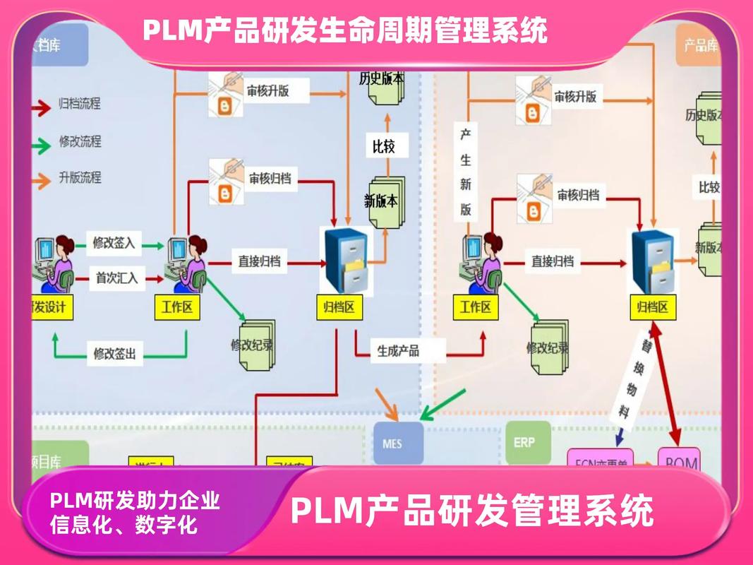 產品研發(fā)全生命周期管理軟件公司;plm系統(tǒng) 研發(fā)廠家;