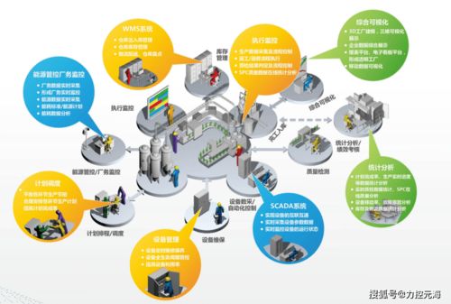 力控元海受邀出席2020長沙新材料產(chǎn)業(yè)博覽會，軟件實力賦能新材料產(chǎn)業(yè)