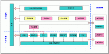 用友軟件在商品流通行業(yè)的全方位解決方案