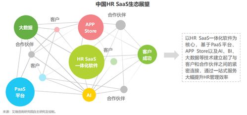 數(shù)字化催生企業(yè)人力資源管理變革 一體化HR SaaS時代來臨與品牌管理新機(jī)遇