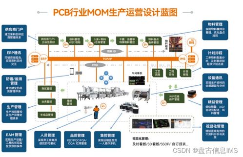 優化革新傳統工廠 打造高質量、高效率的品牌生產模式