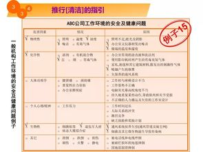 5S教程漫畫 掌握關(guān)鍵點(diǎn)，打造卓越工廠環(huán)境與品牌管理