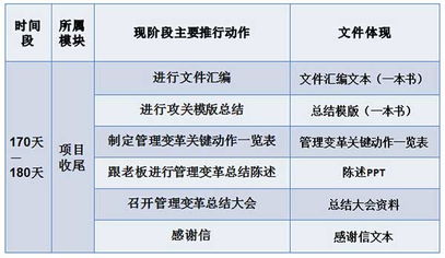 歐博企業(yè)管理咨詢公司 中國(guó)制造業(yè)管理咨詢的領(lǐng)軍者