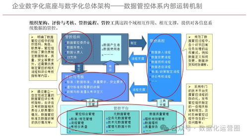企業(yè)數(shù)字化底座與品牌管理數(shù)字化轉(zhuǎn)型方案