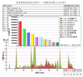 筑網(wǎng)有道，品牌無憂 上網(wǎng)行為管理在企業(yè)品牌建設(shè)中的關(guān)鍵作用