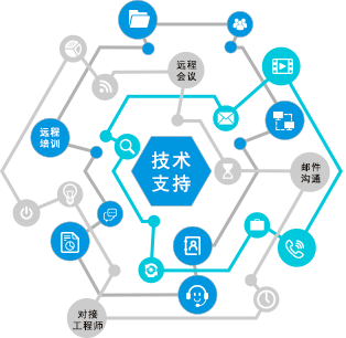 售后服務在軟件開發中的關鍵支撐作用