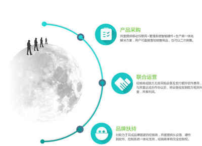 物聯(lián)網(wǎng)新產(chǎn)物 醫(yī)院智能共享陪護床及其軟件開發(fā)需求