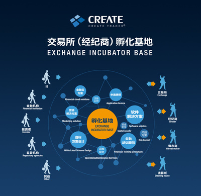 科瑞得 專業(yè)支撐大宗商品現(xiàn)貨交易所系統(tǒng)軟件開發(fā)