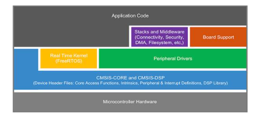 多核處理器在智能產品開發及軟件設計中的優勢與應用