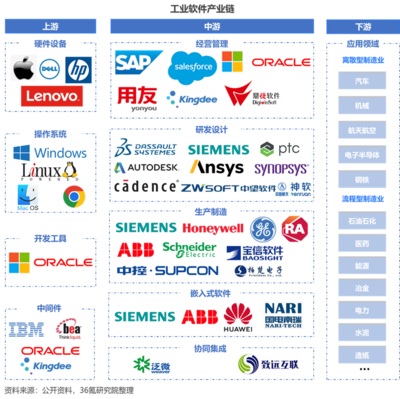 2023年中國工業軟件行業洞察報告 支撐軟件開發的現狀、挑戰與趨勢