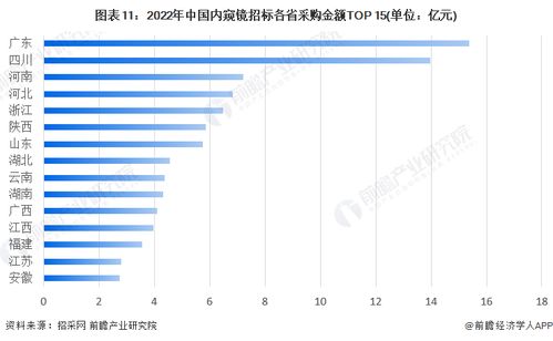 2023年中國醫用內窺鏡行業全景圖譜 市場規模、競爭格局與未來展望