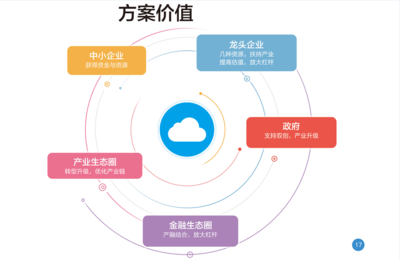 北盛科技 專注定制化軟件開發，助力企業數字化轉型