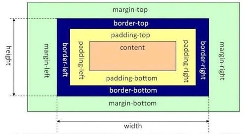 CSS實(shí)戰(zhàn) 使用DL標(biāo)簽實(shí)現(xiàn)左圖右文布局，支撐軟件開(kāi)發(fā)基礎(chǔ)學(xué)習(xí)