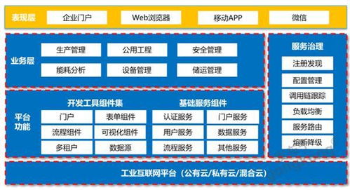 ForceCon工業(yè)云SaaS開(kāi)發(fā)工具FCloudWorx 賦能其他軟件開(kāi)發(fā)的創(chuàng)新引擎