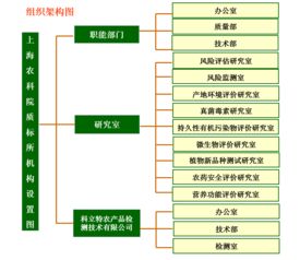組織架構 本所概況 農產品質量標準與檢測技術研究所