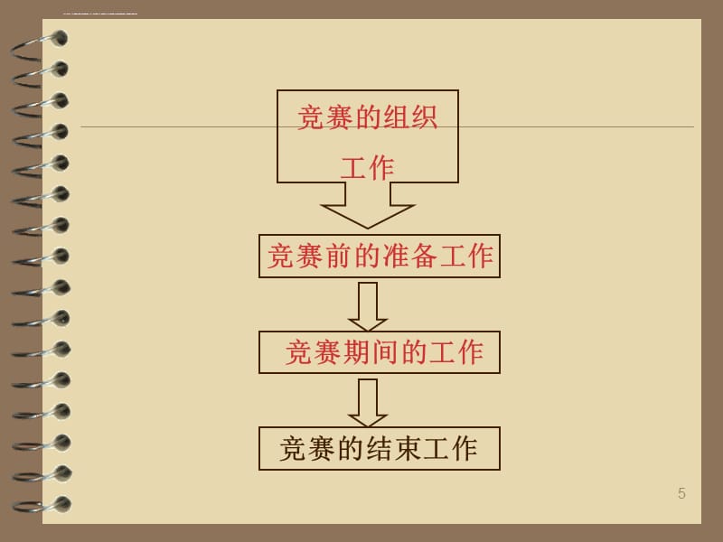 籃球競賽組織與編排